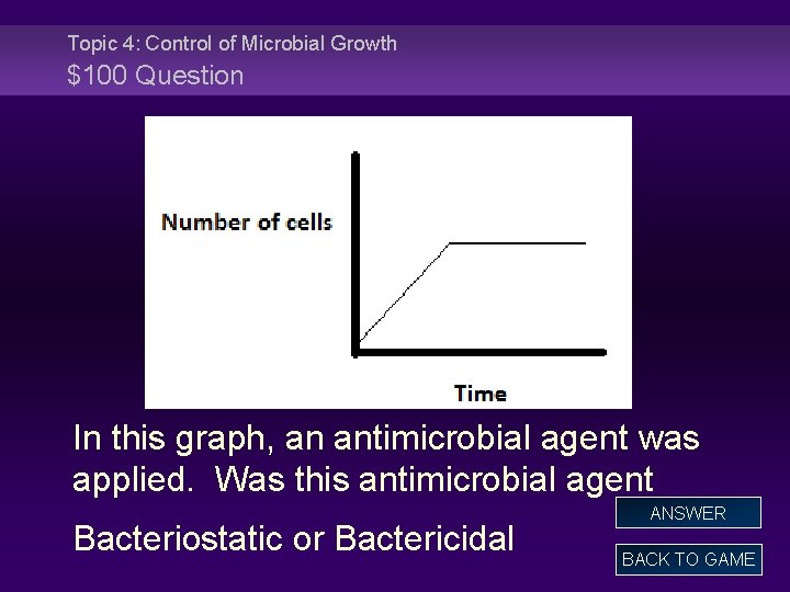 Topic 4: Control of Microbial Growth $100 Question In this graph, an antimicrobial agent