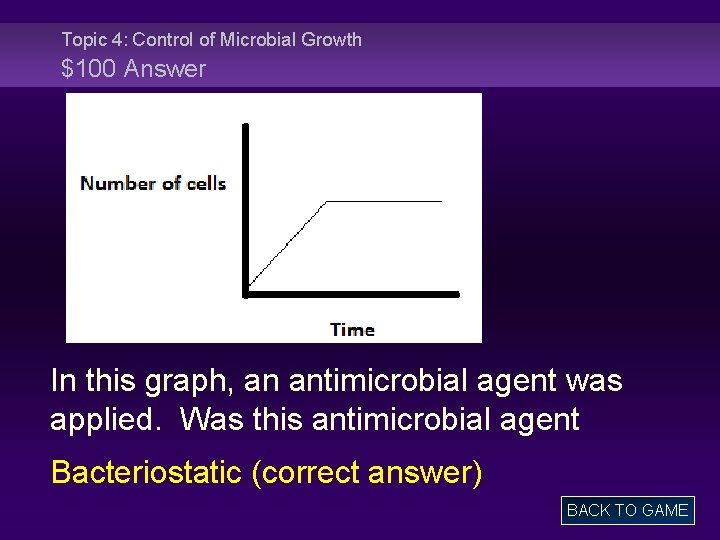 Topic 4: Control of Microbial Growth $100 Answer In this graph, an antimicrobial agent