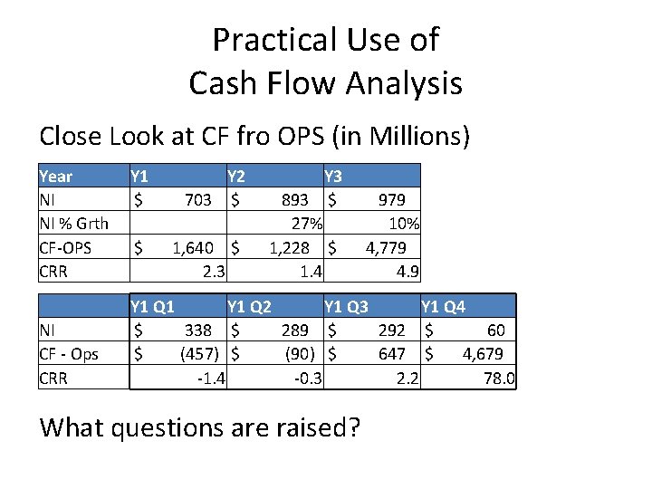 Practical Use of Cash Flow Analysis Close Look at CF fro OPS (in Millions)