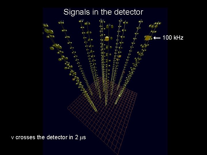 Signals in the detector 100 k. Hz n crosses the detector in 2 ms