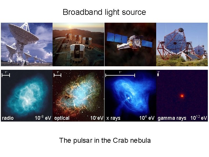 Broadband light source 1’ radio 1’ 1’ 1’ 10 -8 e. V optical 10