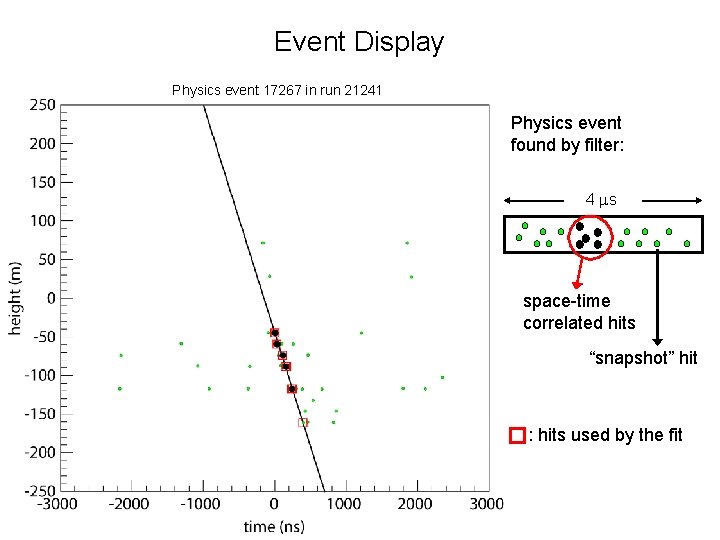 Event Display Physics event 17267 in run 21241 Physics event found by filter: 4