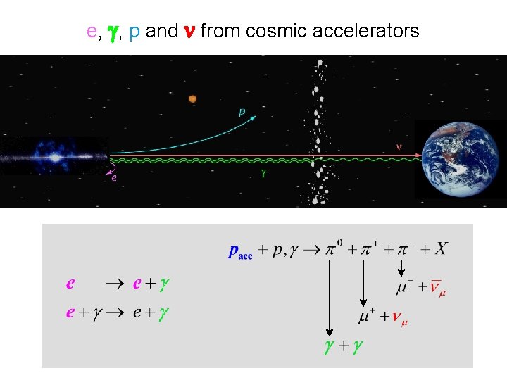 e, g, p and n from cosmic accelerators 