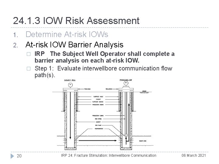 24. 1. 3 IOW Risk Assessment 1. 2. Determine At-risk IOWs At-risk IOW Barrier