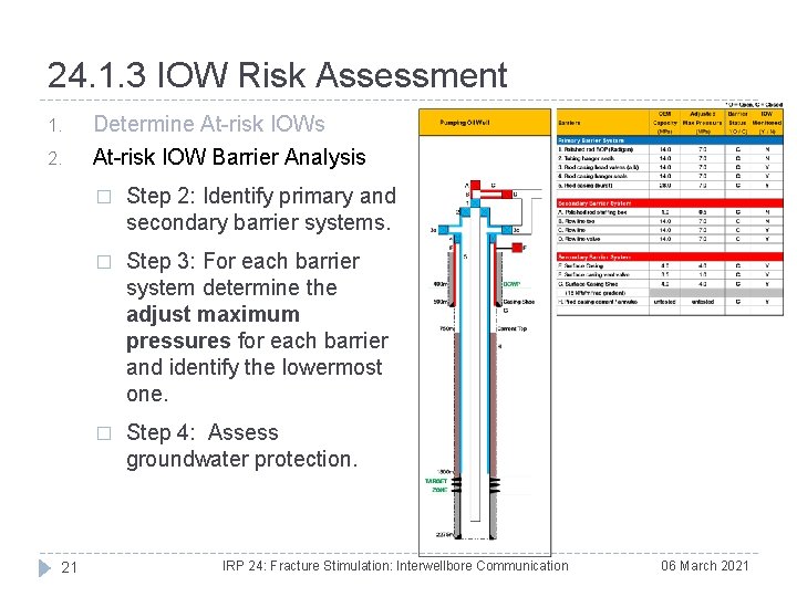 24. 1. 3 IOW Risk Assessment 1. 2. 21 Determine At-risk IOWs At-risk IOW