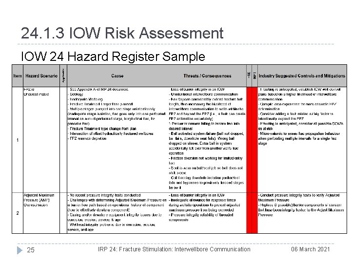 24. 1. 3 IOW Risk Assessment IOW 24 Hazard Register Sample 25 IRP 24: