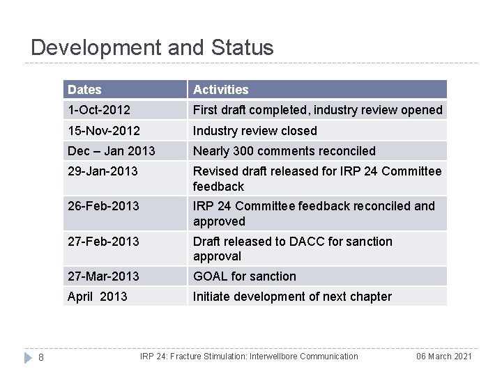 Development and Status 8 Dates Activities 1 -Oct-2012 First draft completed, industry review opened