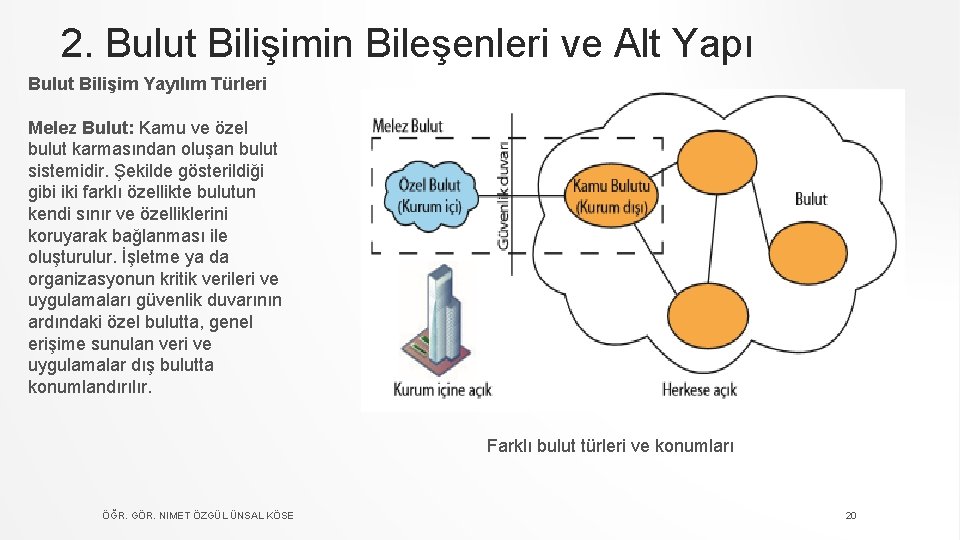 2. Bulut Bilişimin Bileşenleri ve Alt Yapı Bulut Bilişim Yayılım Türleri Melez Bulut: Kamu