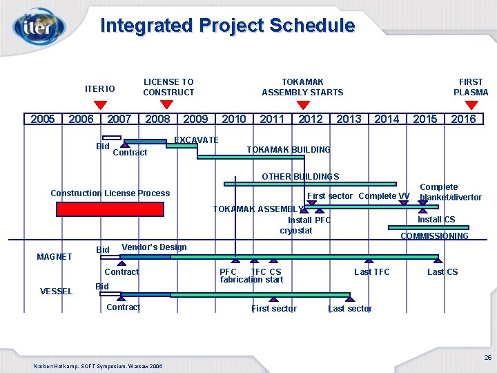 Integrated Project Schedule LICENSE TO CONSTRUCT ITER IO 2005 2006 2007 Bid 2008 TOKAMAK
