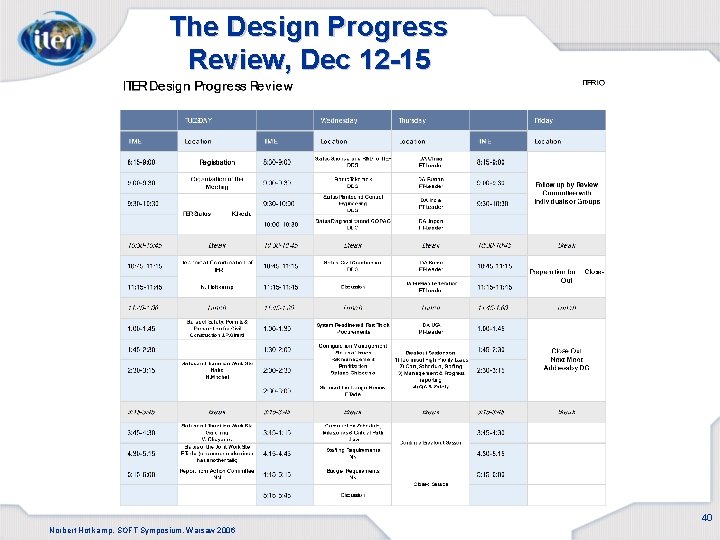 The Design Progress Review, Dec 12 -15 40 Norbert Hotlkamp, SOFT Symposium, Warsaw 2006