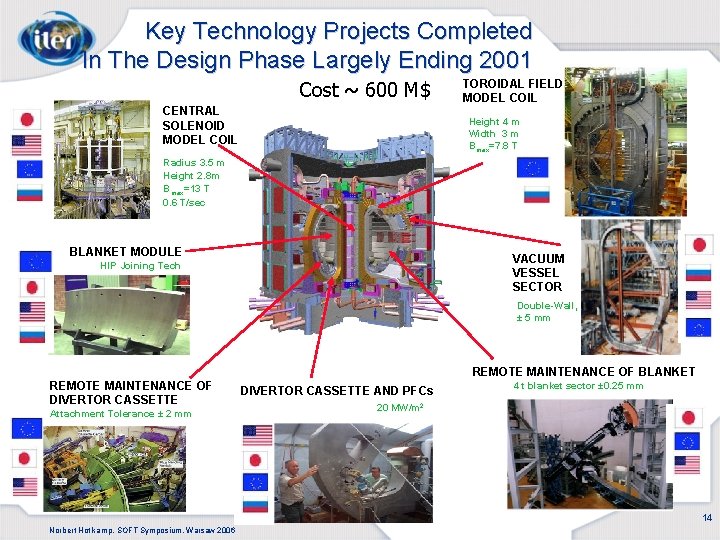 Key Technology Projects Completed In The Design Phase Largely Ending 2001 Cost ~ 600