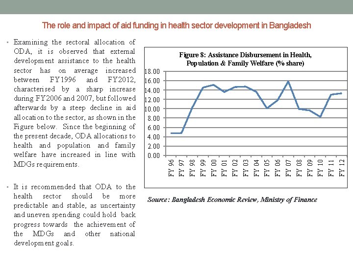 The role and impact of aid funding in health sector development in Bangladesh •