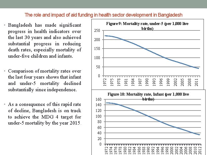 The role and impact of aid funding in health sector development in Bangladesh •