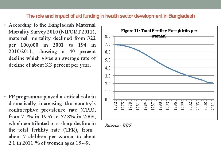 The role and impact of aid funding in health sector development in Bangladesh •