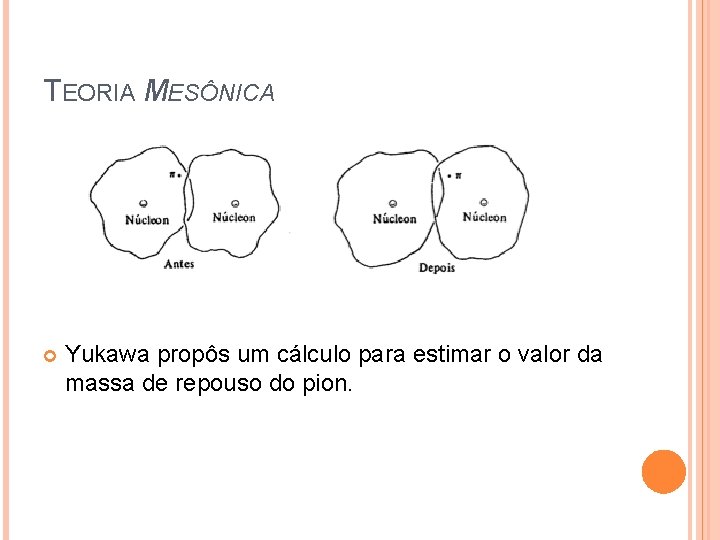 TEORIA MESÔNICA Yukawa propôs um cálculo para estimar o valor da massa de repouso