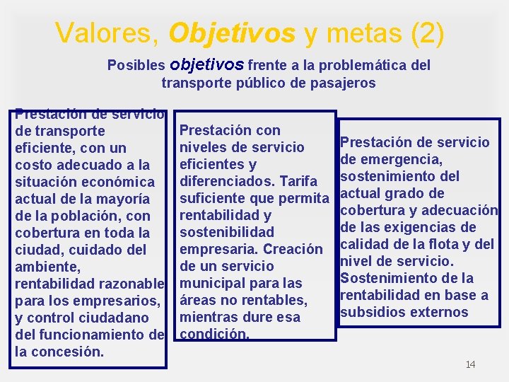 Valores, Objetivos y metas (2) Posibles objetivos frente a la problemática del transporte público