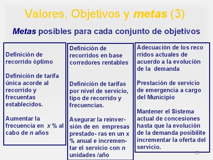 Valores, Objetivos y metas (3) Metas posibles para cada conjunto de objetivos Definición de