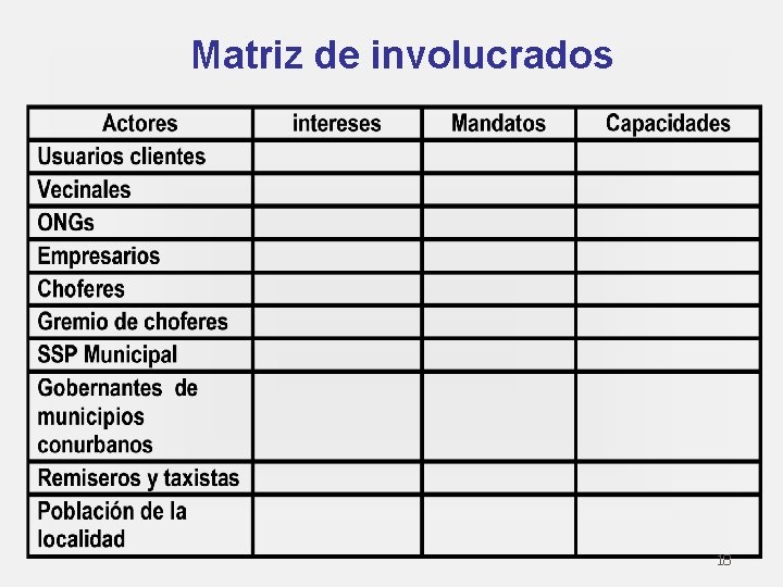 Matriz de involucrados 18 