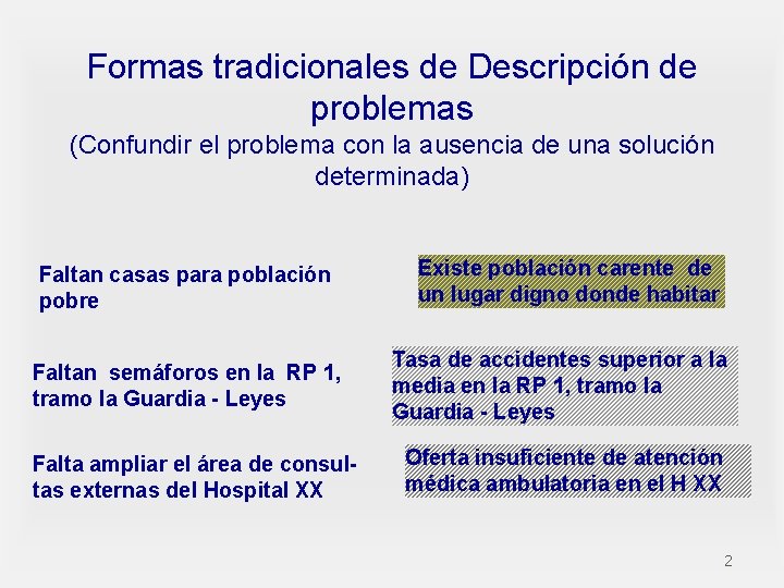 Formas tradicionales de Descripción de problemas (Confundir el problema con la ausencia de una