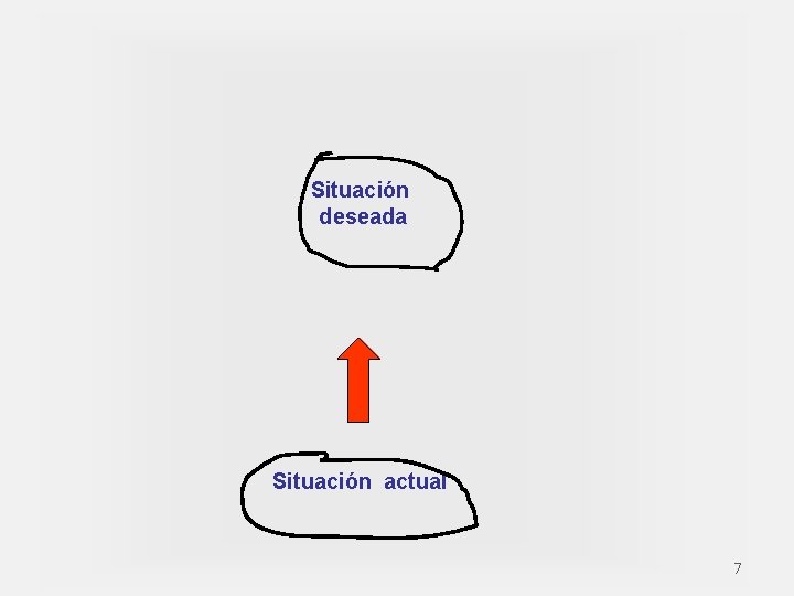 Situación deseada Situación actual 7 