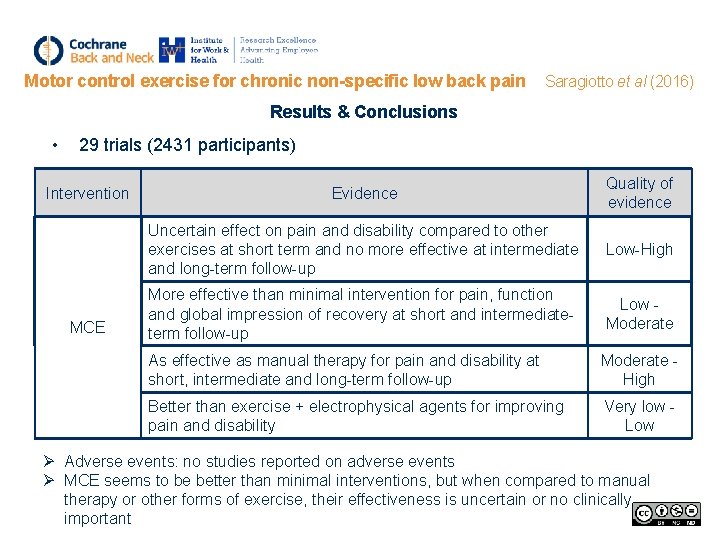 Motor control exercise for chronic non-specific low back pain Saragiotto et al (2016) Results