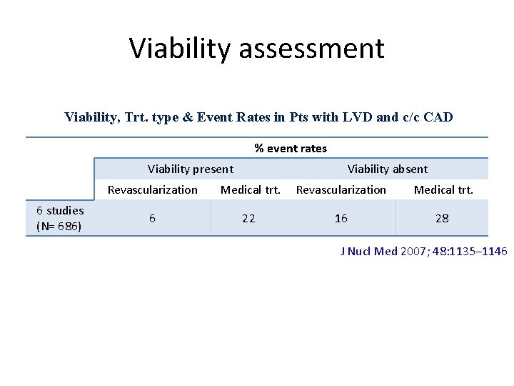 Viability assessment Viability, Trt. type & Event Rates in Pts with LVD and c/c