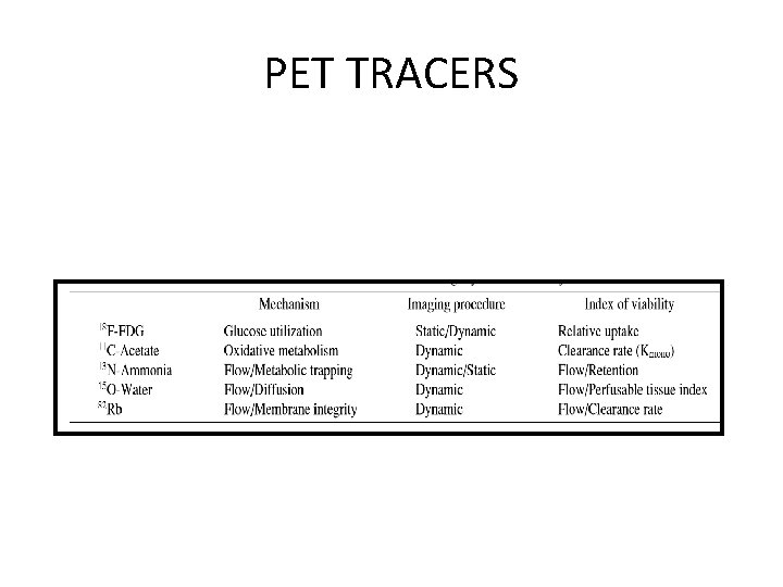 PET TRACERS 