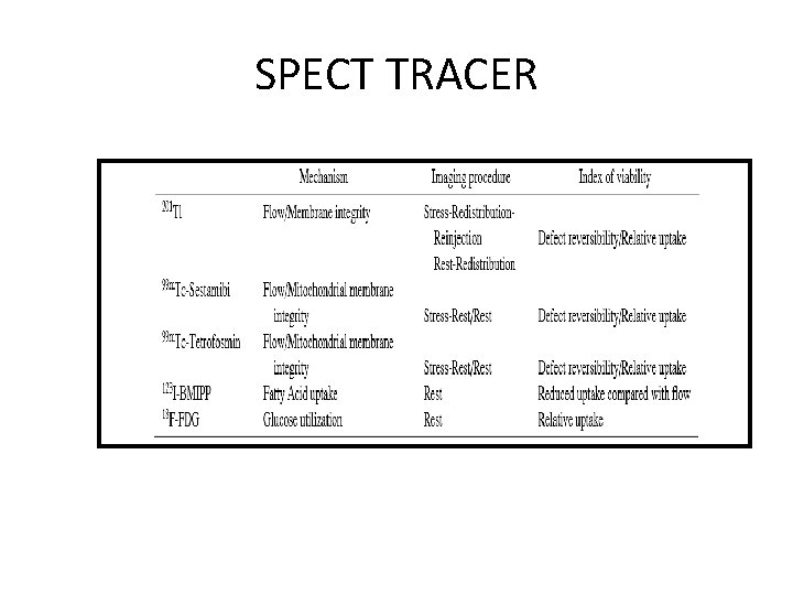 SPECT TRACER 