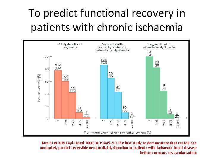 To predict functional recovery in patients with chronic ischaemia Kim RJ et al. N