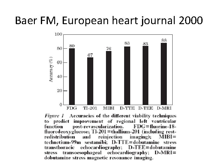 Baer FM, European heart journal 2000 
