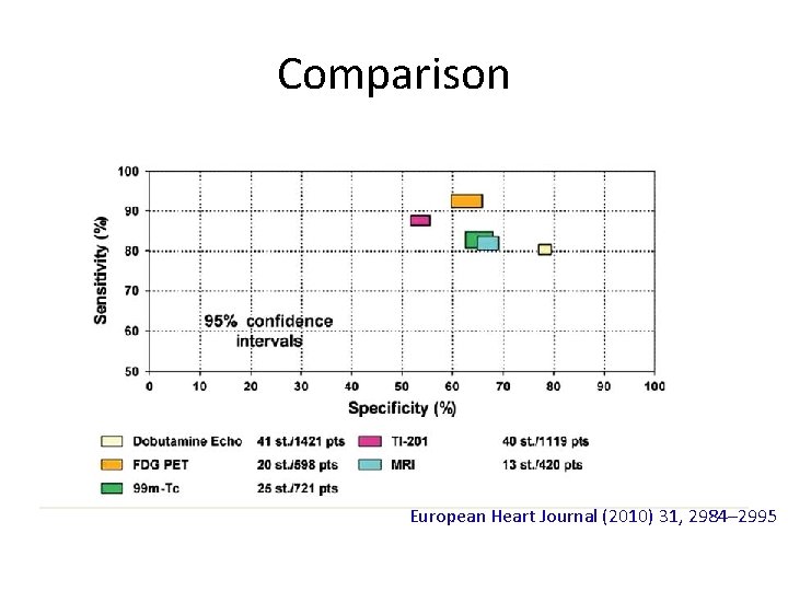 Comparison European Heart Journal (2010) 31, 2984– 2995 