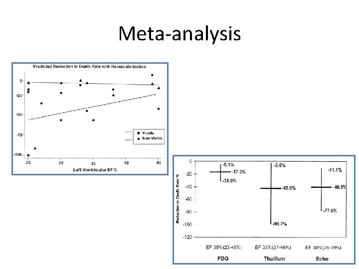 Meta-analysis 
