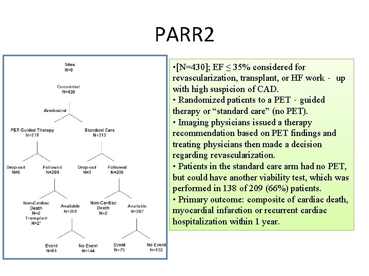PARR 2 • [N=430]; EF ≤ 35% considered for revascularization, transplant, or HF work‐