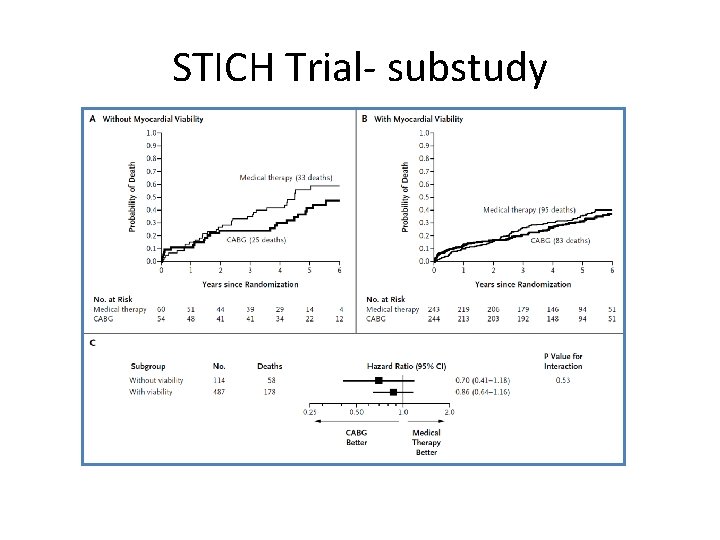 STICH Trial- substudy 