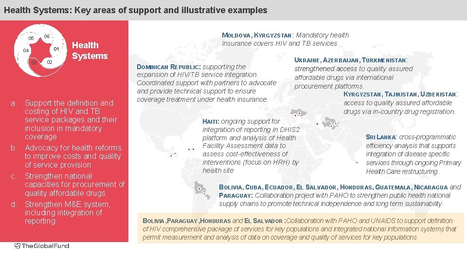 Health Systems: Key areas of support and illustrative examples 05 06 01 04 03