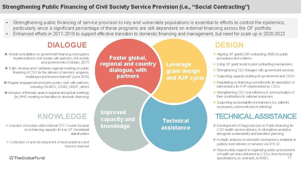 Strengthening Public Financing of Civil Society Service Provision (i. e. , “Social Contracting”) •