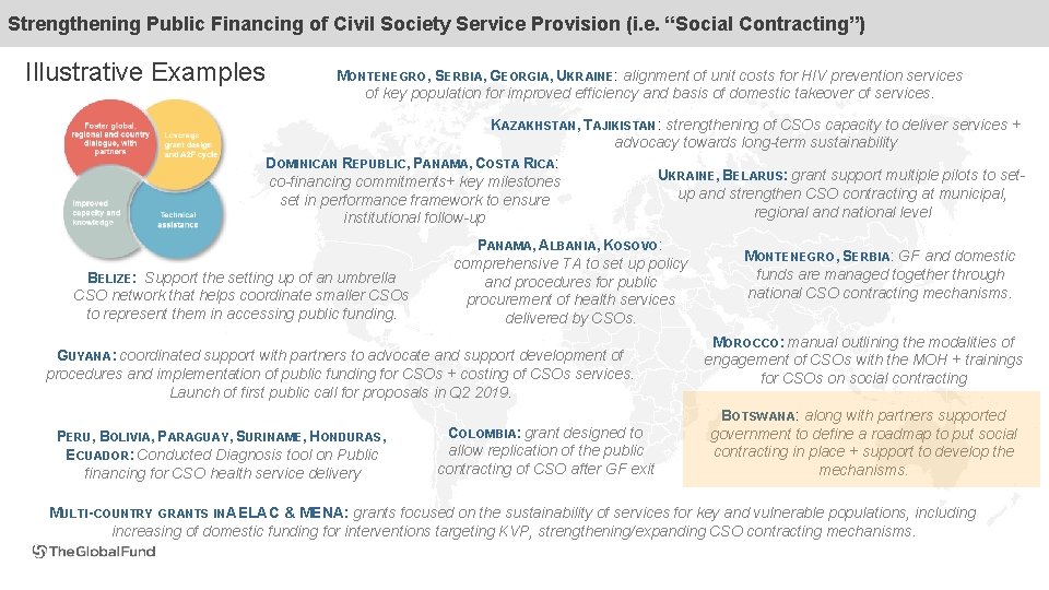 Strengthening Public Financing of Civil Society Service Provision (i. e. “Social Contracting”) Illustrative Examples