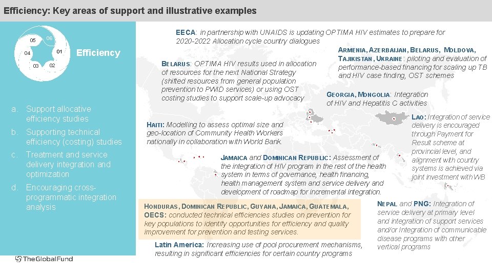 Efficiency: Key areas of support and illustrative examples 05 06 01 04 03 Efficiency