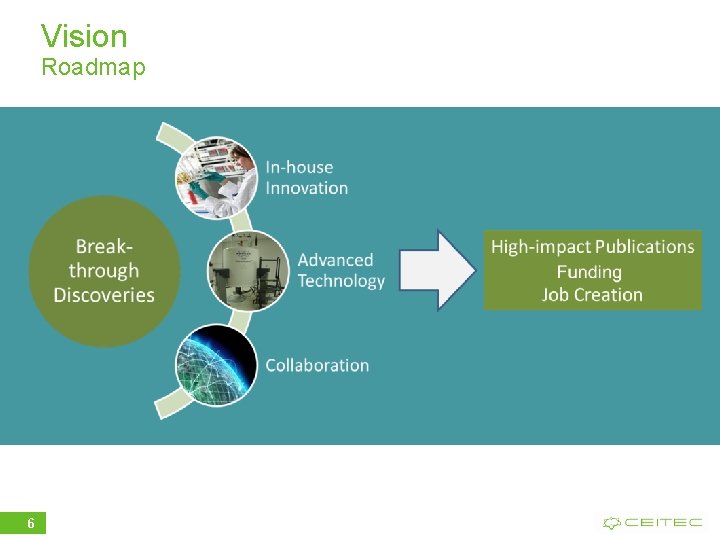 Vision Roadmap 6 