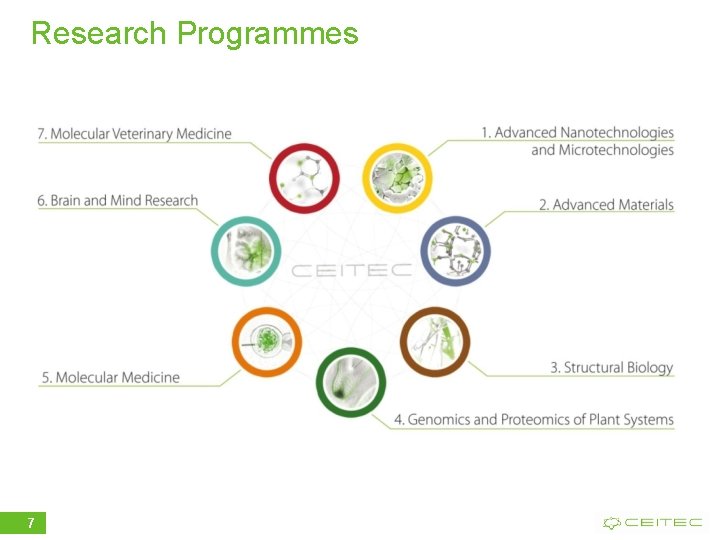 Research Programmes 7 