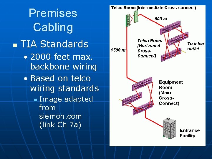 Premises Cabling n TIA Standards • 2000 feet max. backbone wiring • Based on