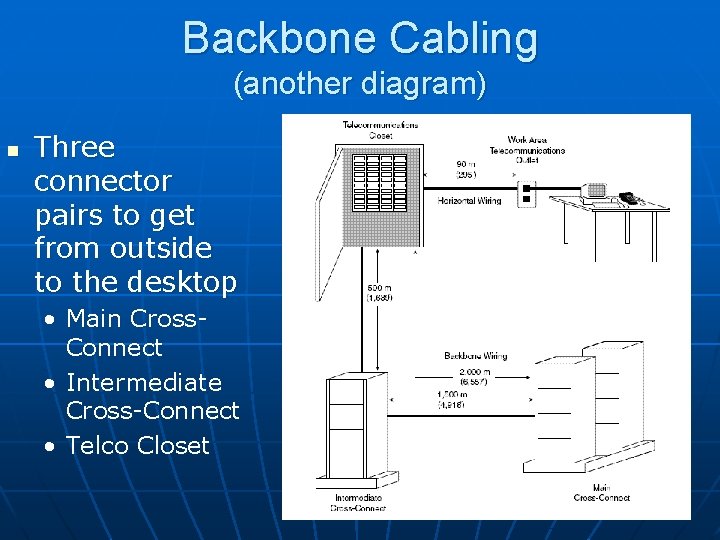 Backbone Cabling (another diagram) n Three connector pairs to get from outside to the