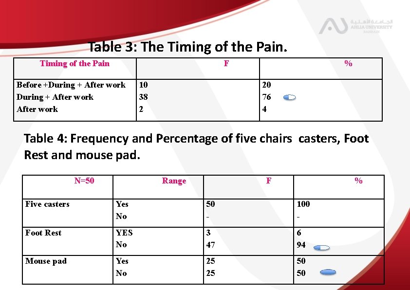 Table 3: The Timing of the Pain F Before +During + After work 10