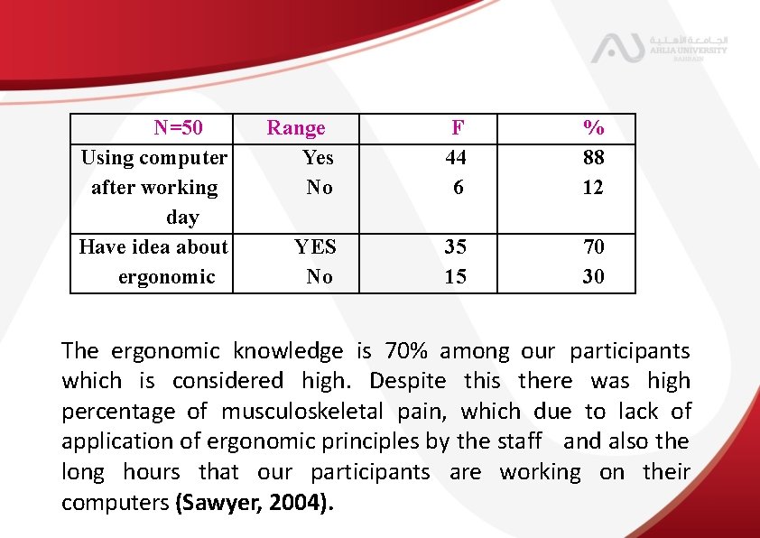 N=50 Using computer after working day Have idea about ergonomic Range Yes No F