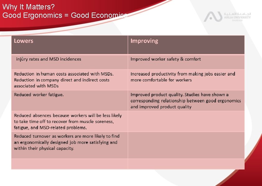 Why It Matters? Good Ergonomics = Good Economics • Click to add text 