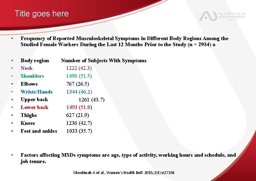 Title goes here • Frequency of Reported Musculoskeletal Symptoms in Different Body Regions Among