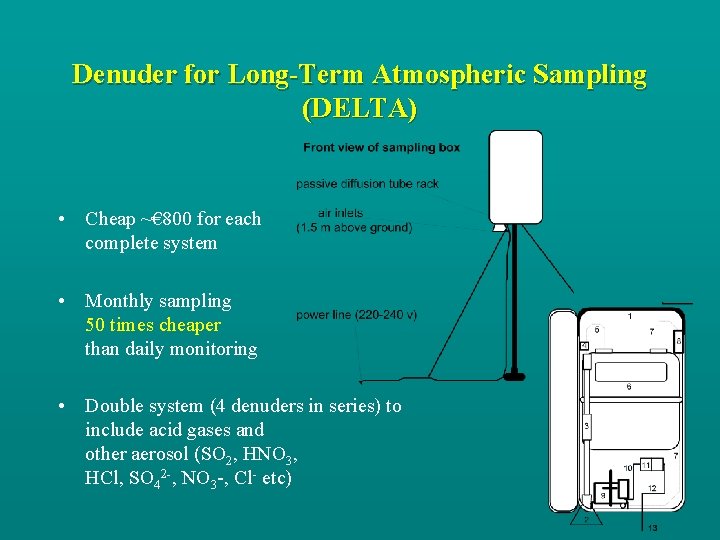 Denuder for Long-Term Atmospheric Sampling (DELTA) • Cheap ~€ 800 for each complete system
