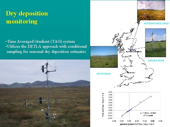 Dry deposition monitoring • Time Averaged Gradient (TAG) system • Utilizes the DETLA approach