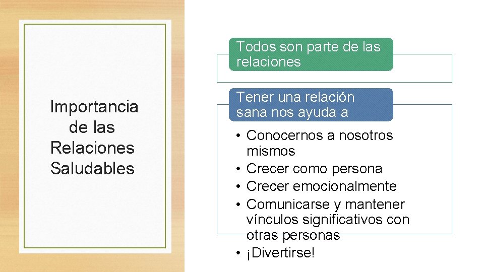 Todos son parte de las relaciones Importancia de las Relaciones Saludables Tener una relación