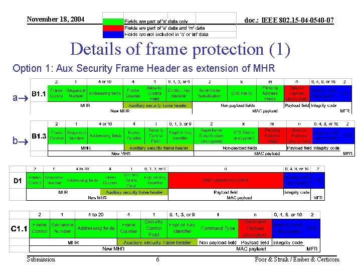 November 18, 2004 doc. : IEEE 802. 15 -04 -0540 -07 Details of frame